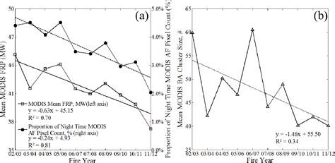A Decade Long, Multi-Scale Map Comparison of Fire Regime Parameters ...