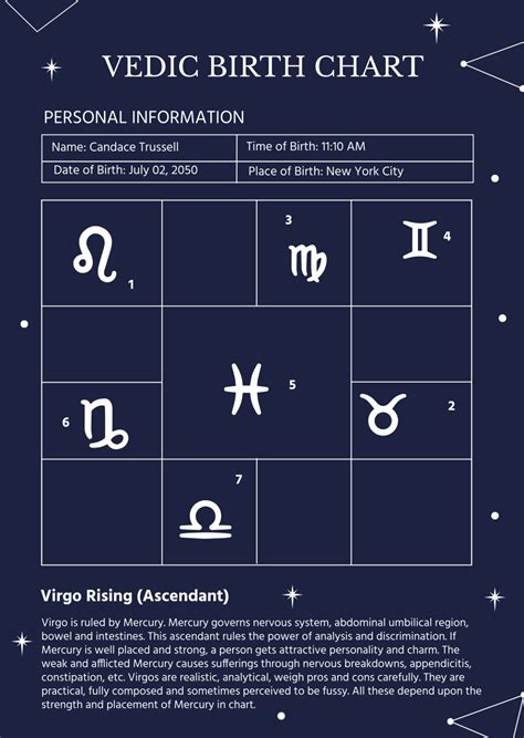 Vedic Chart Interpretation Free