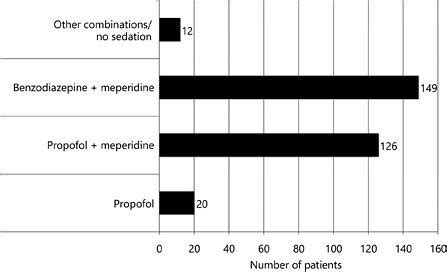 Types of Sedation 的图像结果