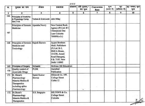 Shri Narayan Prasad Awasthi Govt. Ayurvedic College
