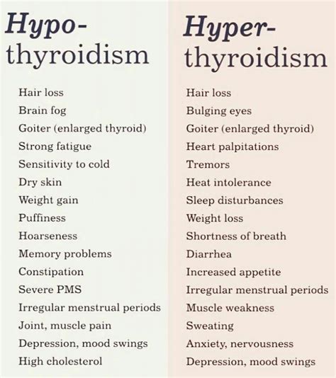 Hypothyroidism Vs Hyperthyroidism