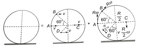 A disc rolls without slipping on a horizontal surface such that its ...