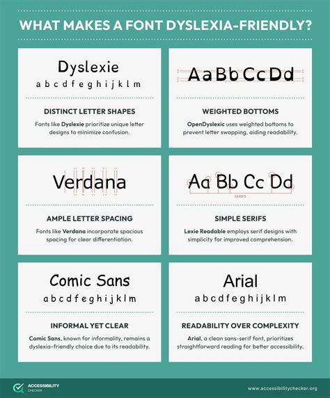 What Makes a Font Dyslexia-Friendly? - Learning Success