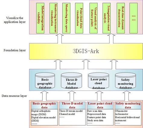 Image result for Visualization System