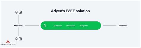 Image result for Point to Point Encryption Receipt Example