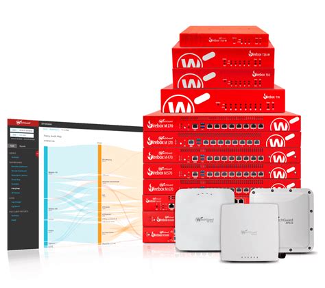 WatchGuard Firewall Protection 的图像结果