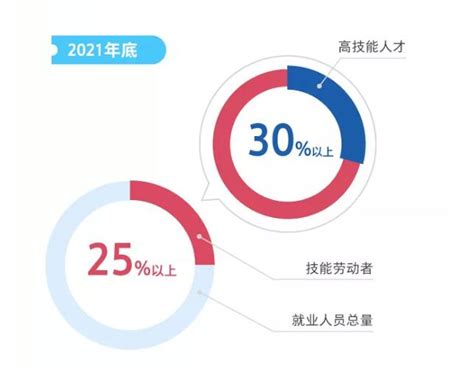 一图看懂职业技能提升行动方案（2019—2021年）_唐山职业教育网