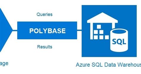 TALK GRID (Cloud Trainer): Loading data into Azure SQL Data Warehouse ...