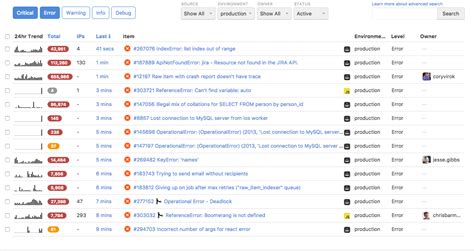 Defect Tracking Tools in Infotainment Testing 的图像结果