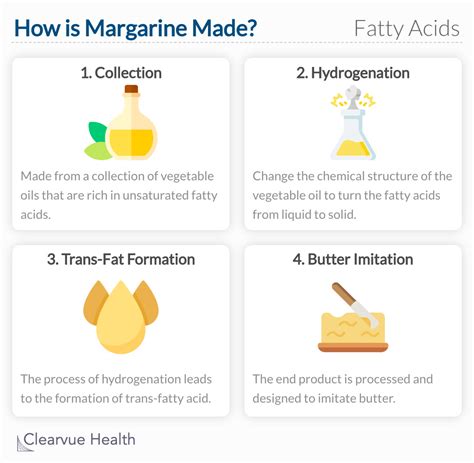 Margarine Chemical Structure - Infoupdate.org