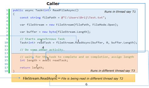 Image result for How to Draw Async Flows Programming