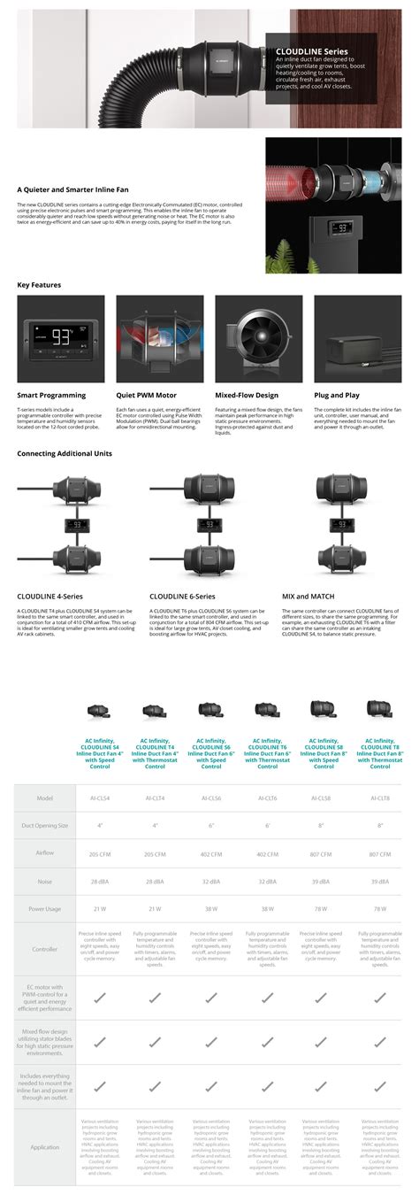 Image result for Program Manual for AC Infinity T6 Fan