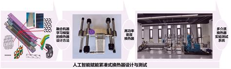 Image result for Module ASM WSW Sys