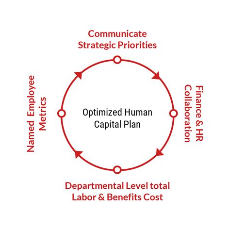 Image result for Human Capital Mapping Algorithm