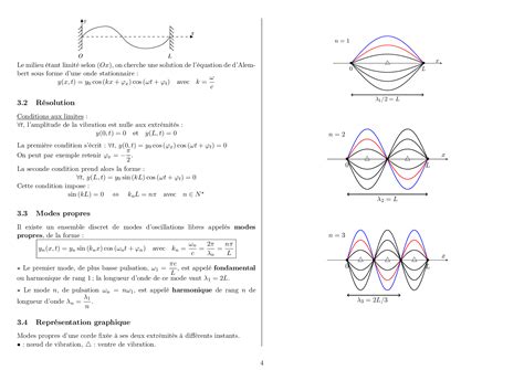 Équation de d’Alembert unidimensionnelle - Cours - AlloSchool