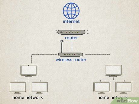 Learn Computer Networking 的图像结果