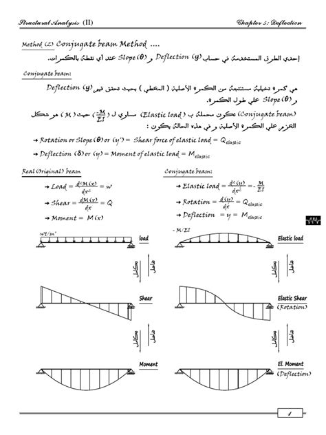 Conjugate Beam Method Pin Example 的图像结果