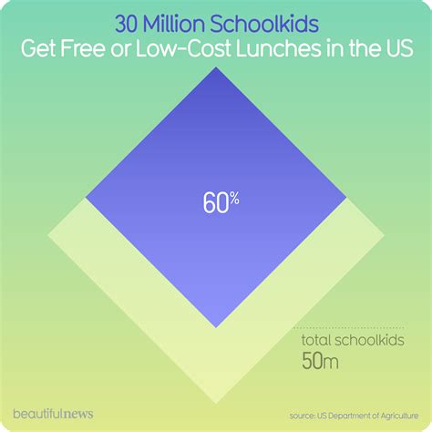 Top Stories News Graphic 的图像结果