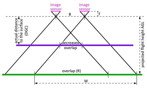 Optimization of UAV Flight Missions in Steep Terrain