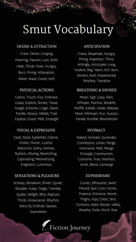 How to Write Smut [Essential Guide] - Fiction Journey