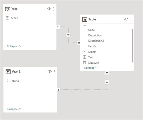 Solved: Create a comparative Matrix with data by year filt ...