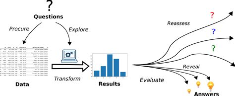 Image result for Enable Timestamp in SQL Developer