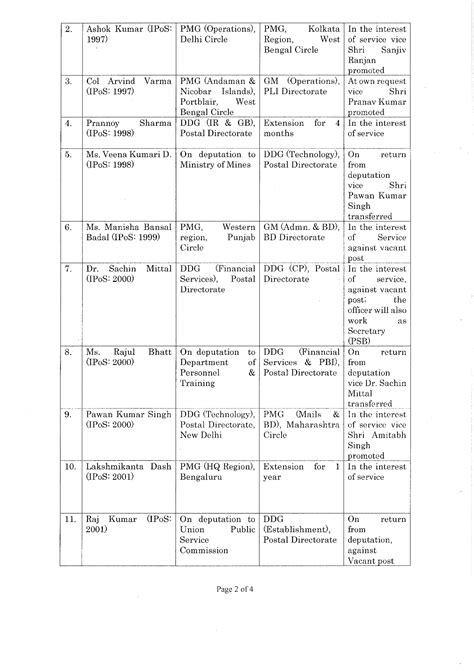 Promotions / Transfer / Postings in the Senior Administrative Grade of ...