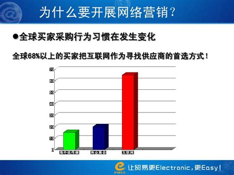 外贸公司 出口企业网络营销策略_word文档在线阅读与下载_无忧文档