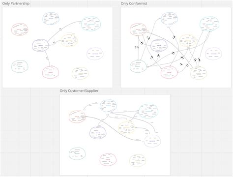 Image result for Bi Context Map Example