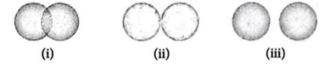 Which of the following is the most stable state when two atoms come ...