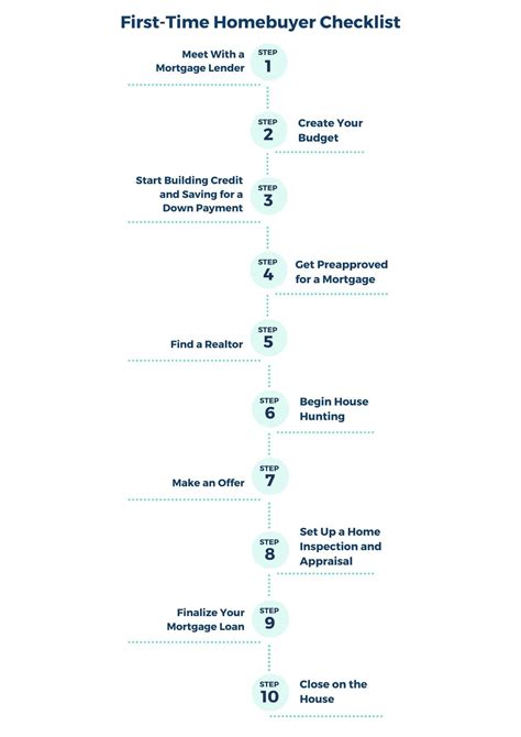 First-Time Homebuying Checklist: Steps to Buying a House | Avail
