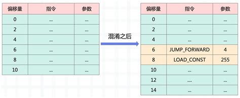 Pycparser Tutorial 的图像结果