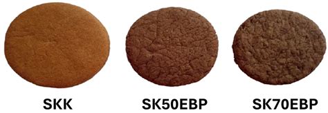 Incorporation of Black Currant Pomace into Emulsions for Reducing ...
