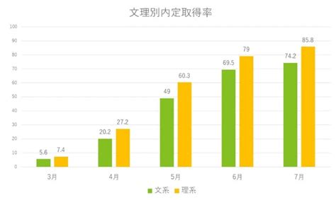 2018重庆文理科一分一段表明细 高考成绩排名查询_有途教育
