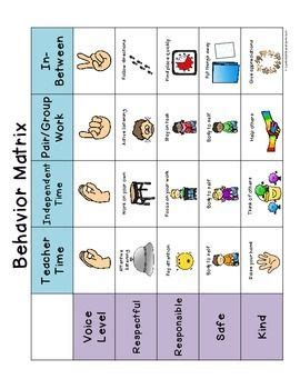 Image result for PBIS Behavior Chart