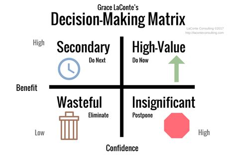 Image result for Decision Matrix