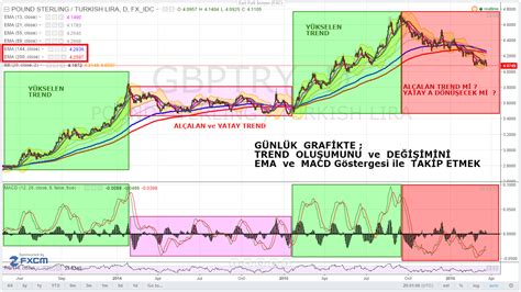 temel_teknik - Altin.in üye profili