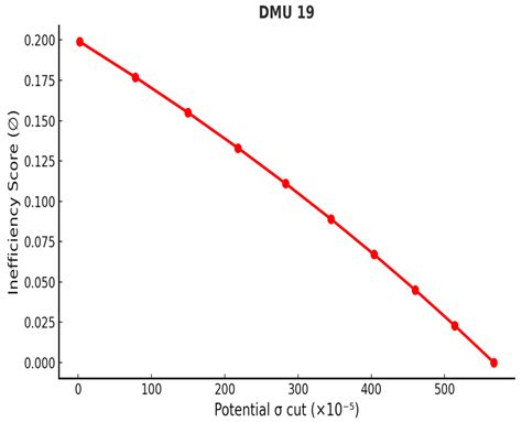 Inverse DEA for Portfolio Volatility Targeting: Industry Evidence from ...