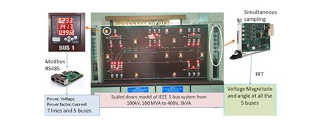 Equipment Consultancy