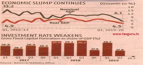 GST Revenue Gives Hope Amidst Economic Slow Down