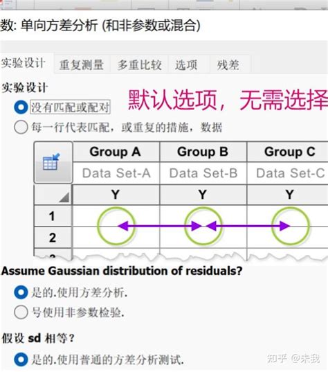 GraphPad Software GraphPad Statistics 的图像结果