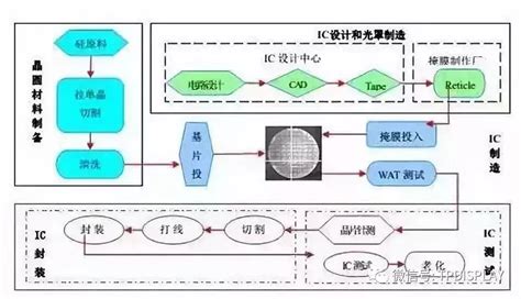 Drupal Programming Tutorial 的图像结果