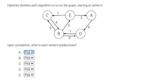 Image result for Shortest Path Algorithm Meme
