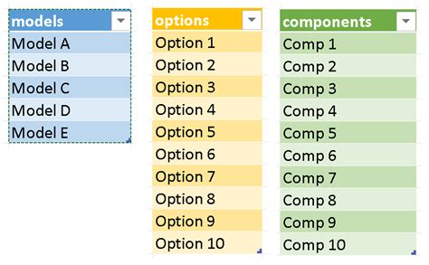 Image result for Power Modeling Between Tables