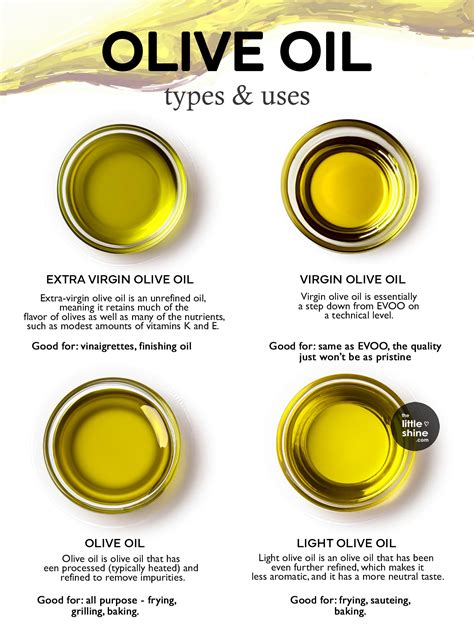 5 TYPES OF OLIVE OIL and ways to use - The Little Shine