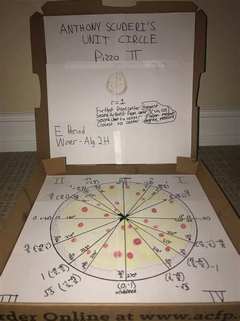 eat play math: Unit Circle Projects 2020, Quarantine Edition!