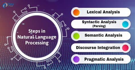 Natural Language Processing Steps 的图像结果