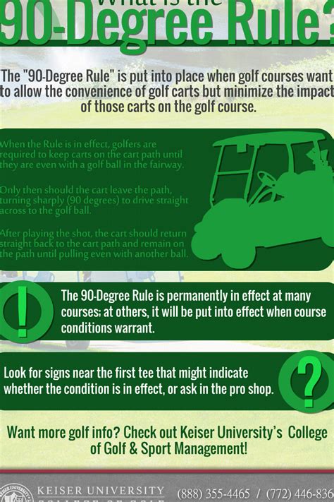 Understanding the 90 Degree Rule in Golf - Golf Clubs For Sale