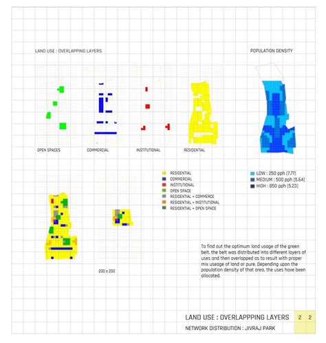Permeable Pedestrian level neighbourhood | CEPT - Portfolio
