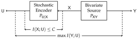 Entropy | Special Issue : Theory and Application of the Information ...